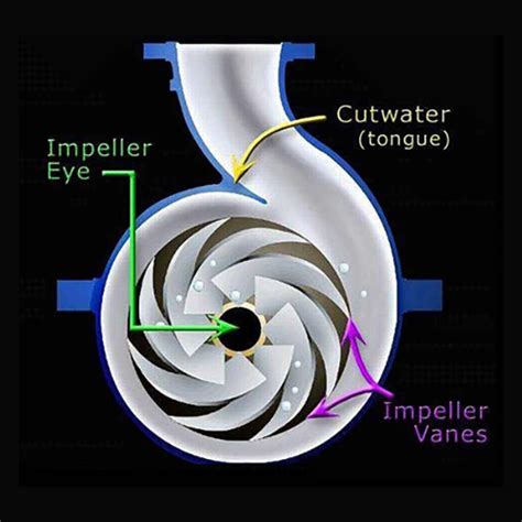 centrifugal pump viscosity|does viscous fluid affect centrifugal pump.